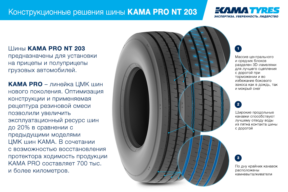 ЦМК шины KAMA PRO NT 203  в Трехгорном